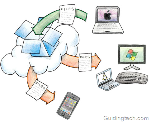 dropbox file sync